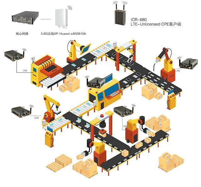 非標自動化設備的作用有哪些